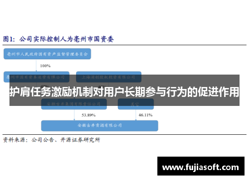 护肩任务激励机制对用户长期参与行为的促进作用