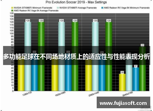 多功能足球在不同场地材质上的适应性与性能表现分析